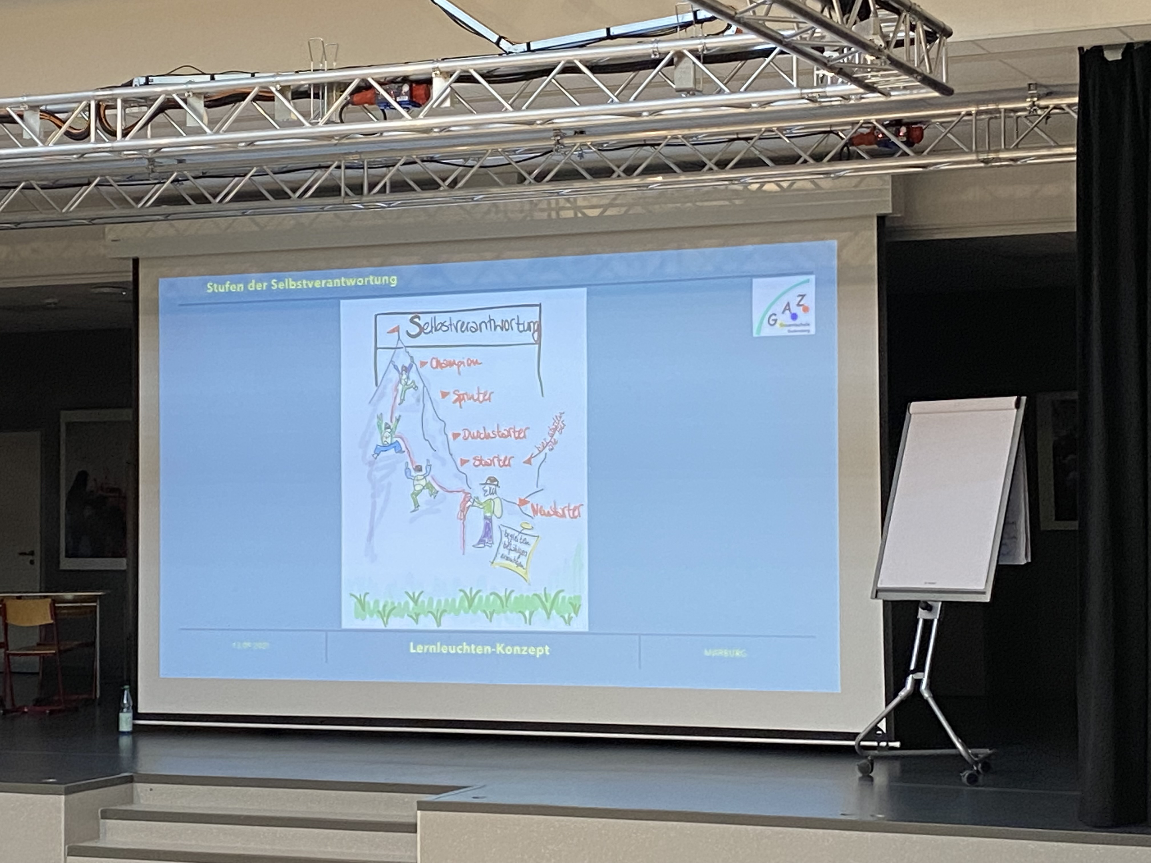 Individuelle Förderung als Lehr- und Lernprinzip der Ganztagsschule - Digitalität im Gesamtkonzept - 3 Tage - kompakt.konkret.nachhaltig.